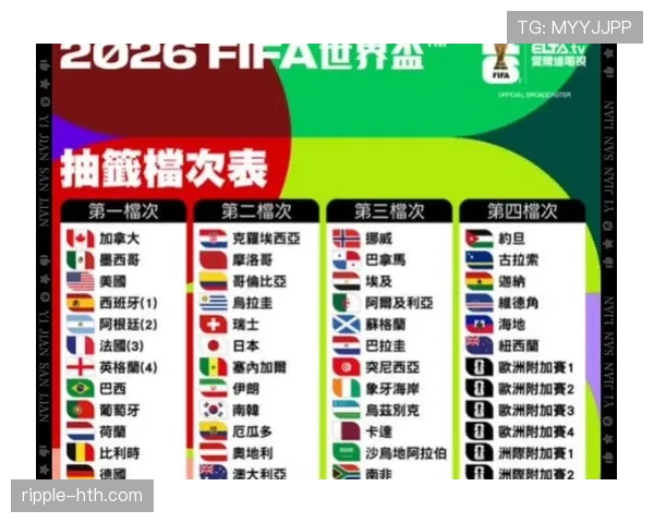 2026世界杯抽签会避开同洲球队吗